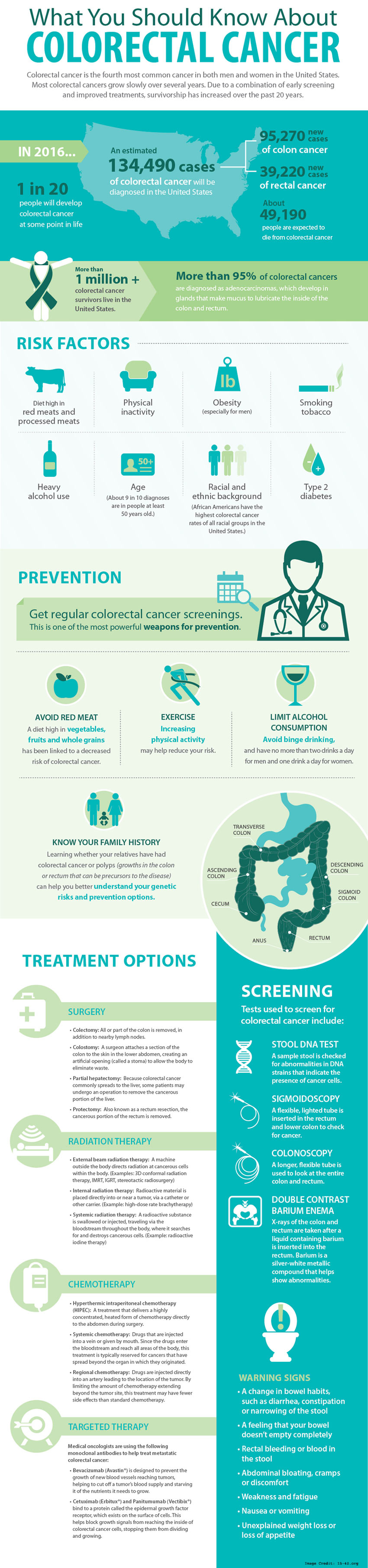 About Colorectal Cancer Info