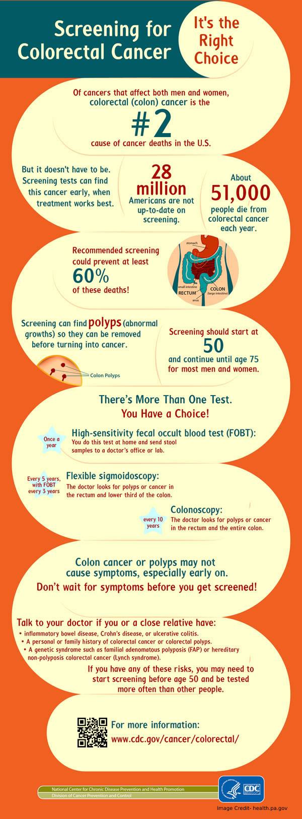 what puts you at higher risk for colon cancer